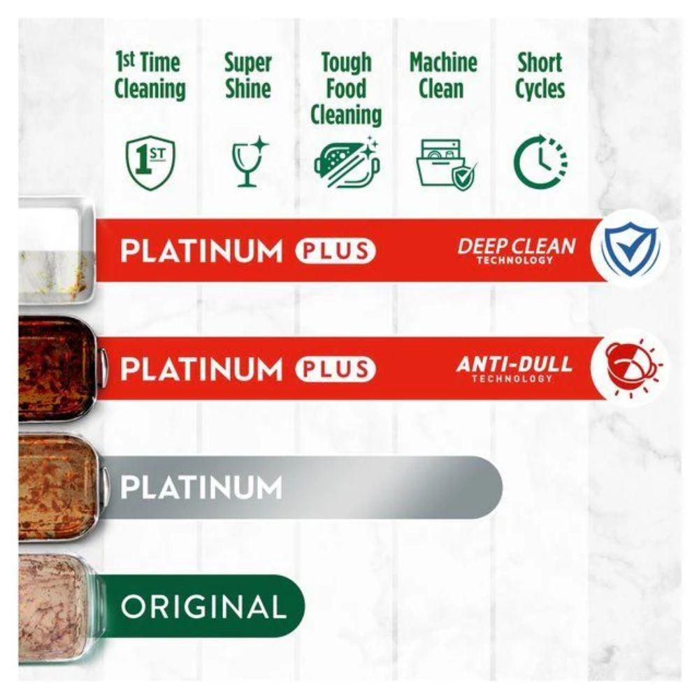 Pakovanje Fairy kapsula za 113 pranja sa deterdžentom i sjajem